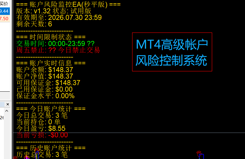 MT4风控系统（高级帐户风险控制系统）